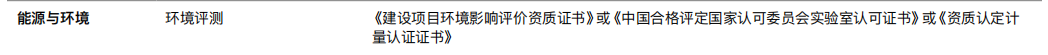 你的App投放ASA需要哪些资质文件？最新版《适用于中国大陆的 Apple 广告指南 》来啦！